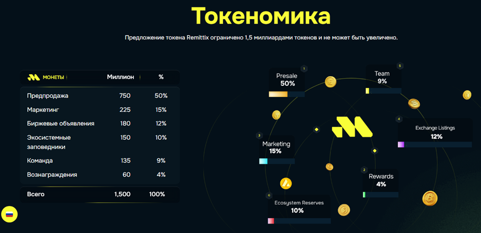 remittix криптовалюта прогноз
