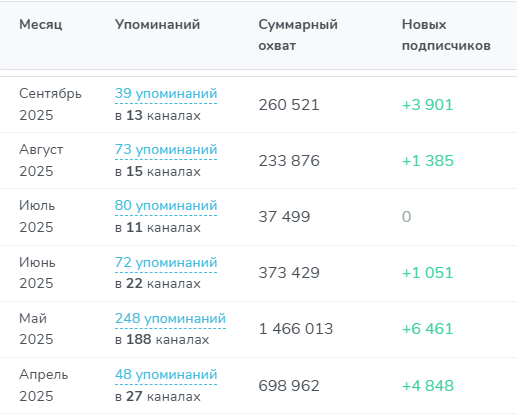 «Русский банкинг» телеграмм канал отзывы