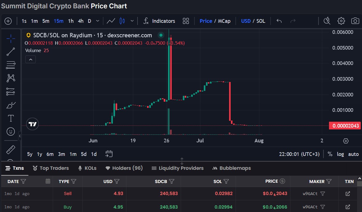 sdc bank развод