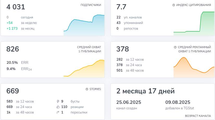 схемы на завтрак отзывы тг канал