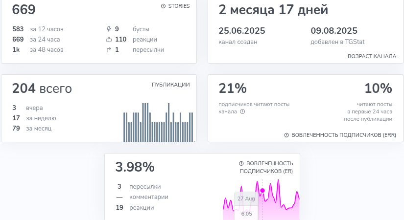 схемы на завтрак отзывы тг канал