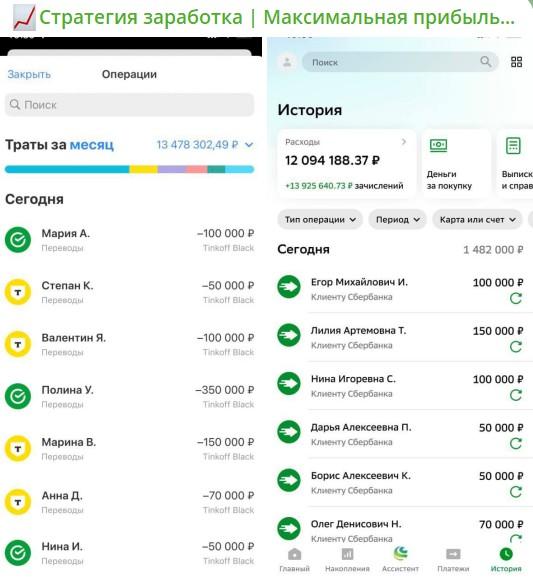 Стратегия Заработка Максимальная Прибыль