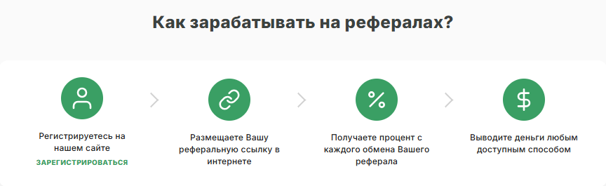 Swapcoin Cc отзывы
