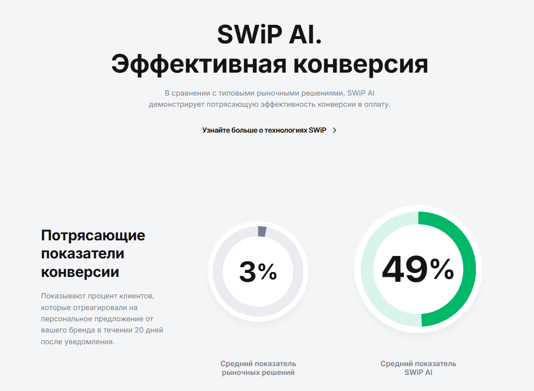 swip компания
