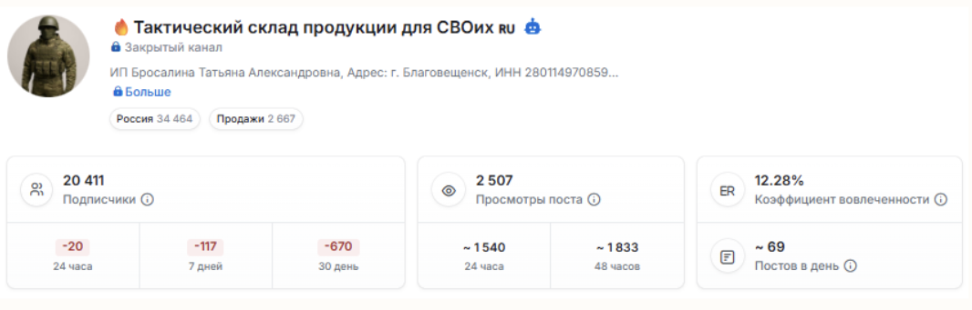 телеграмм канал тактик склад россия
