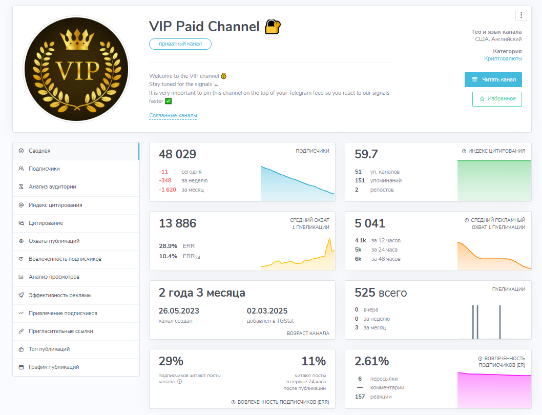 телеграмм-канала VIP Paid Channel отзывы