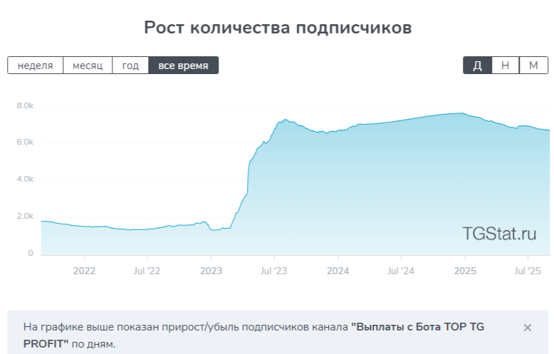 toptgprofitbot
