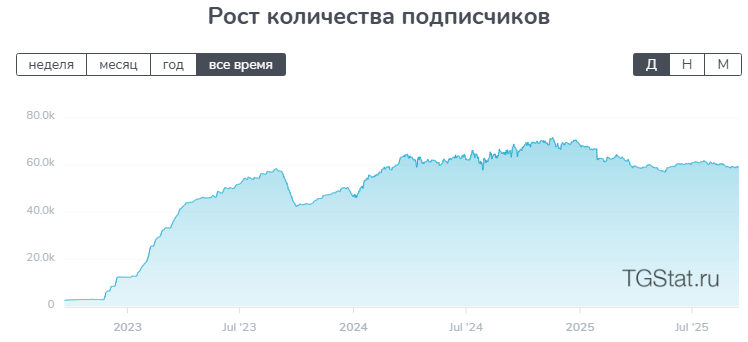 товарка тгк