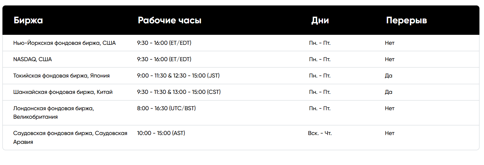 Trade schedule buy com