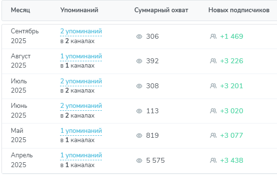 Travelask телеграм-канал слив