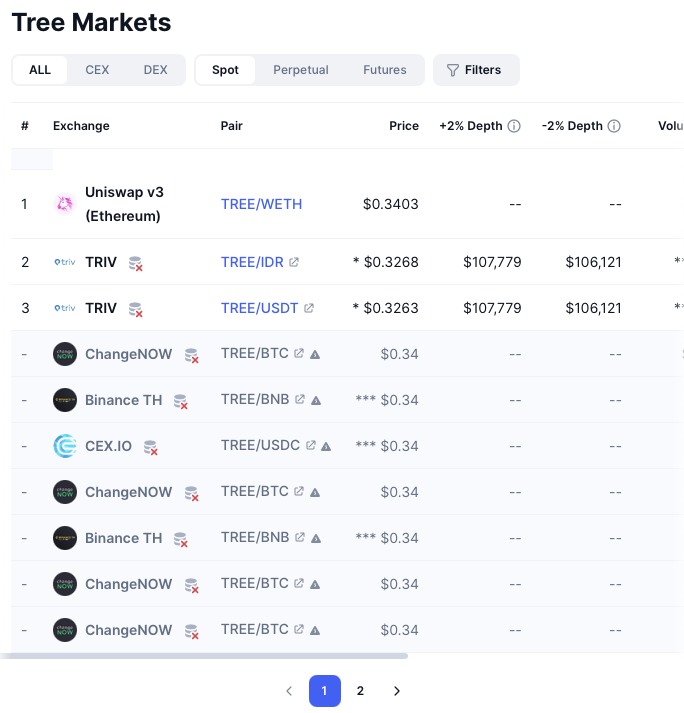 tree криптовалюта