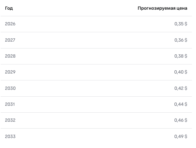 tree криптовалюта прогноз