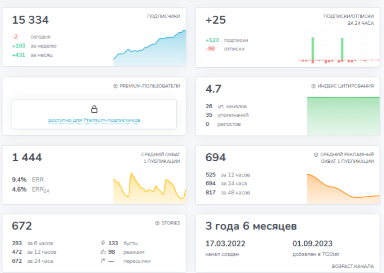 вбх телеграмм канал