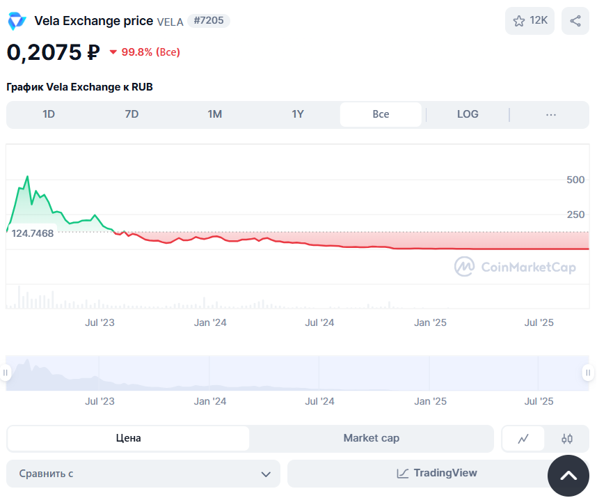 vela exchange com