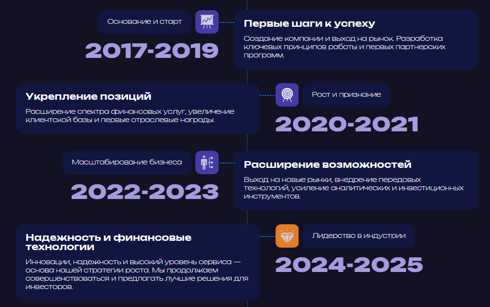 Visi Doer Pro мошенник