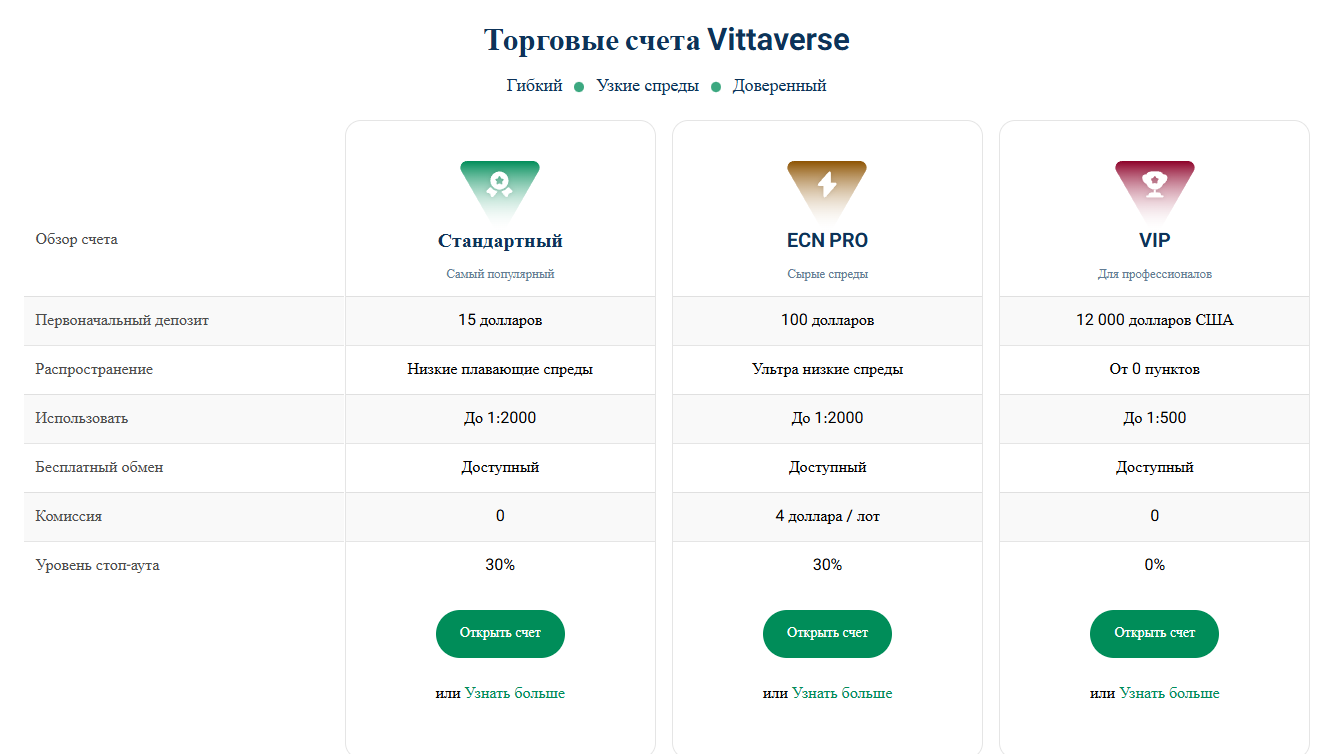 vittaverse com