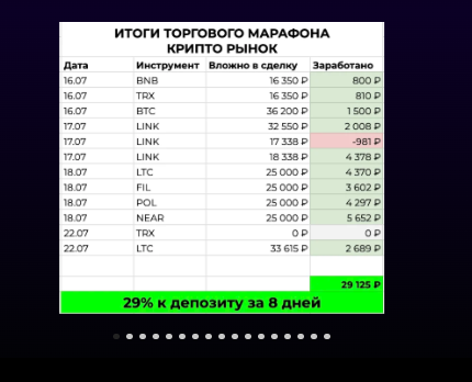 владимир федоренков трейдер