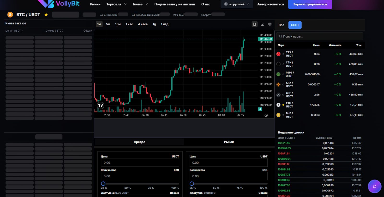vollybit биржа