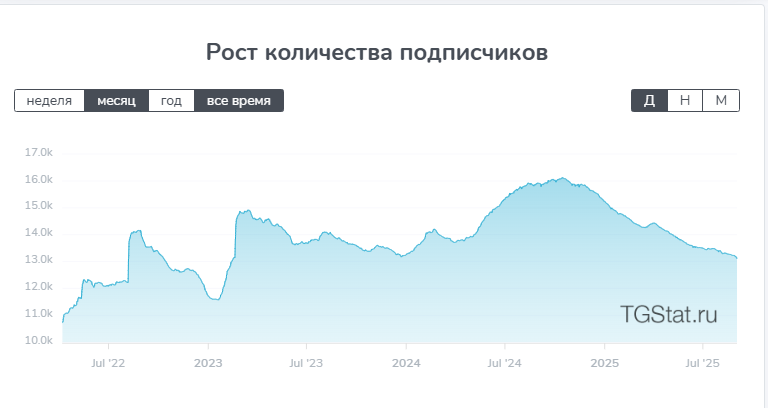 ворк бот тг