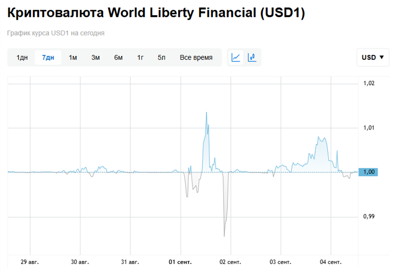 world liberty financial