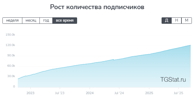 Япония чат Travelask Телеграм группа отзывы