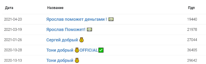 Ярослав Поможет