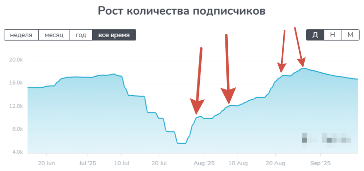 евгений корнеев крипта инвестор