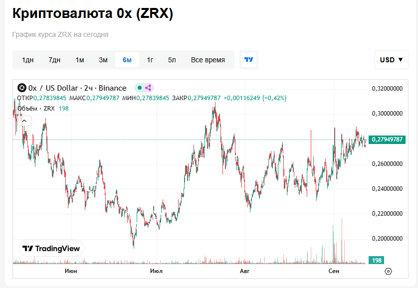 zrx coin