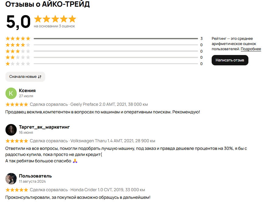 Аикотрейд Аикотрейд