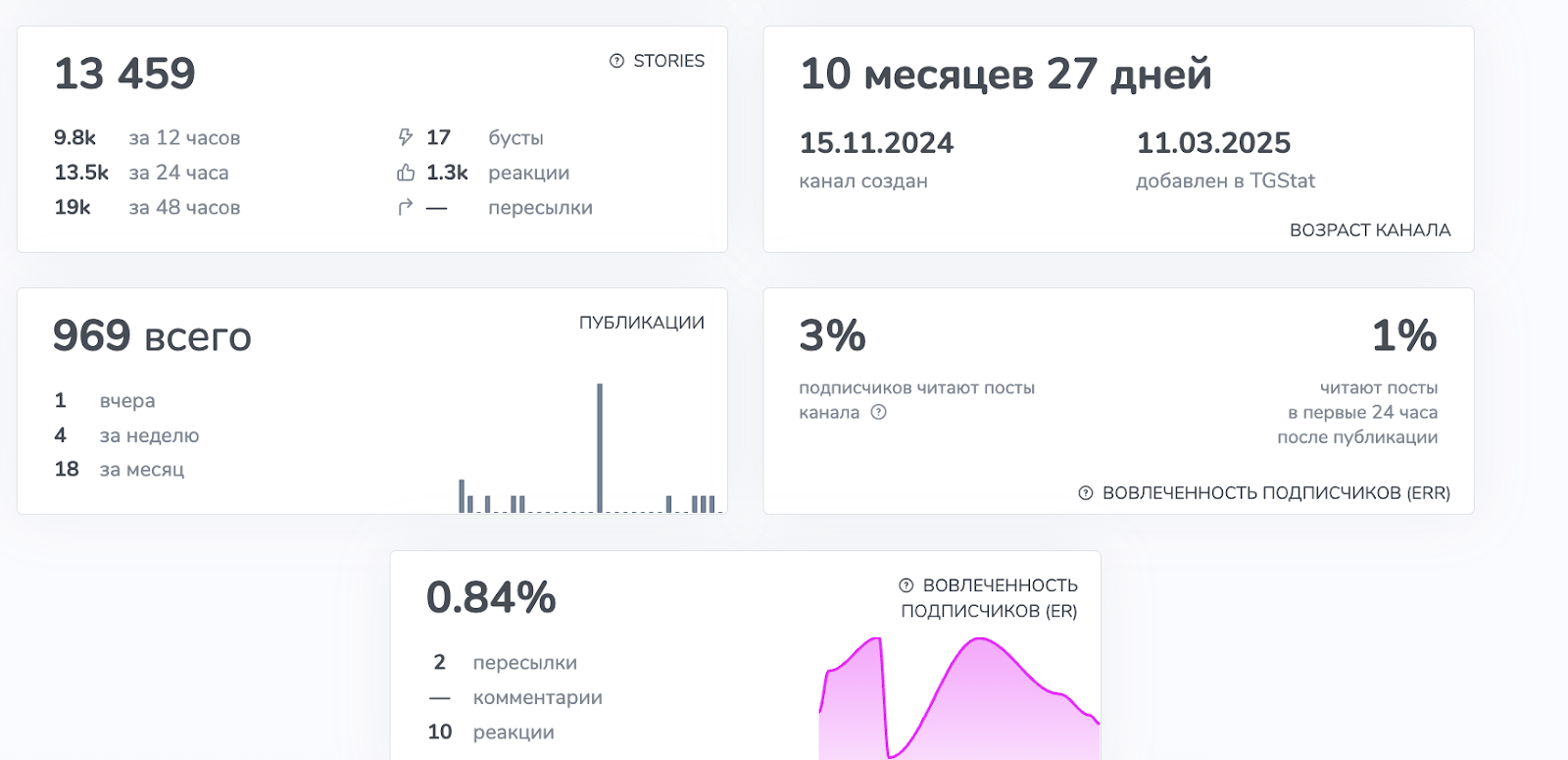 акция вб рулетка отзывы