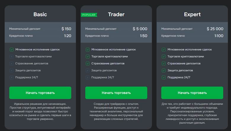Alaracure отзывы биржа