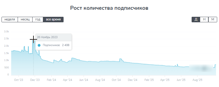 алексей декс