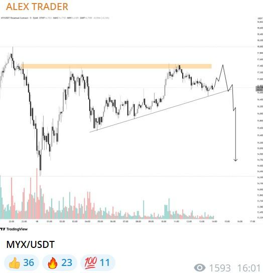 alex trader телеграмм канал
