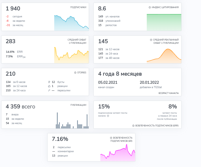 arthurbelyaev arthurbelyaev