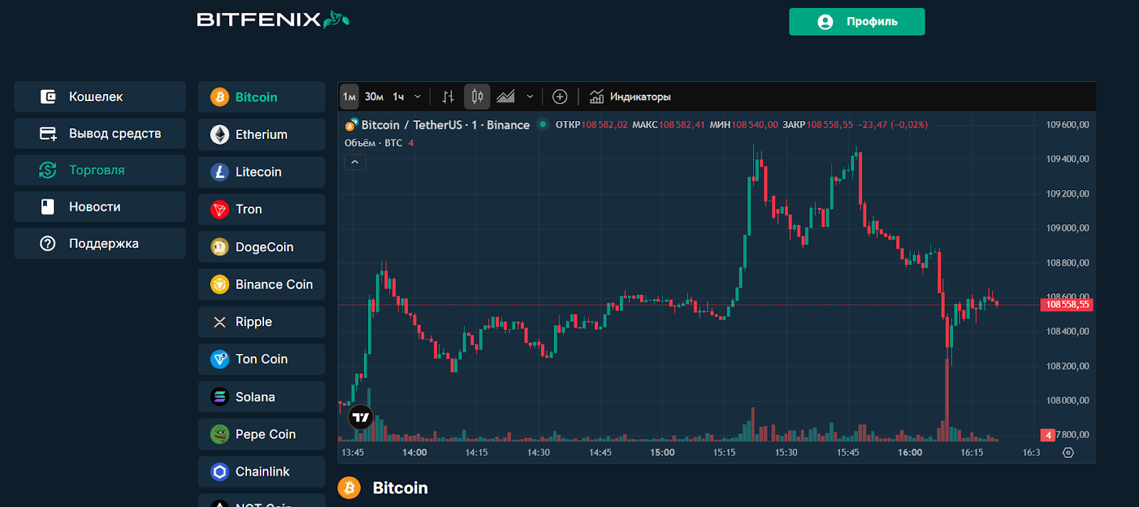 bitfenix биржа телеграмм