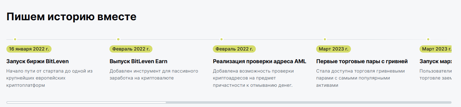 bitleven отзывы