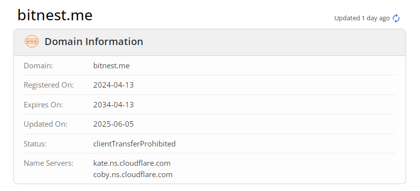 bitnest me отзывы биржа