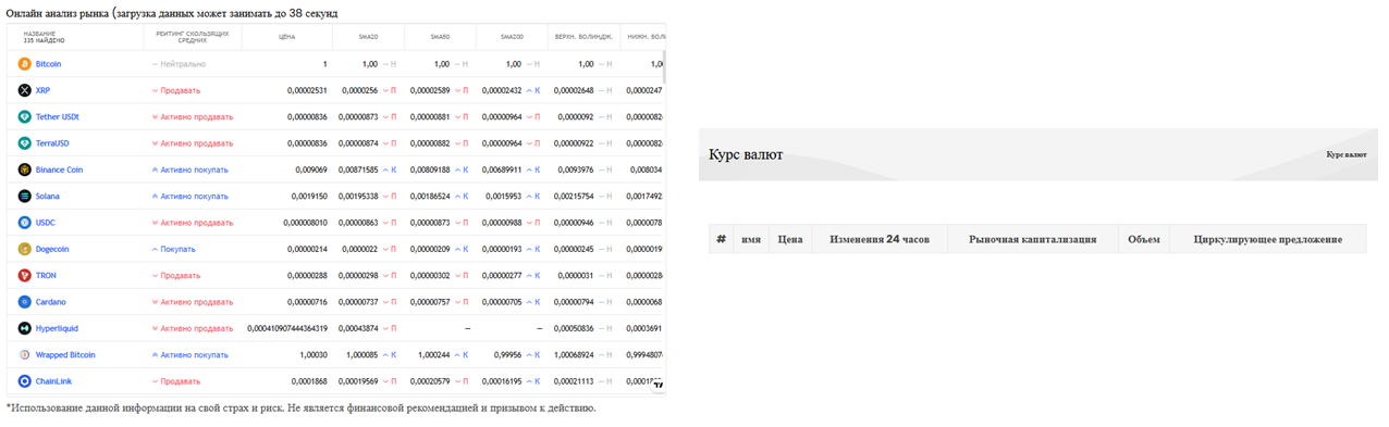 bitrixcapital отзывы