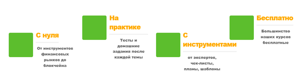 bitrixcapital отзывы