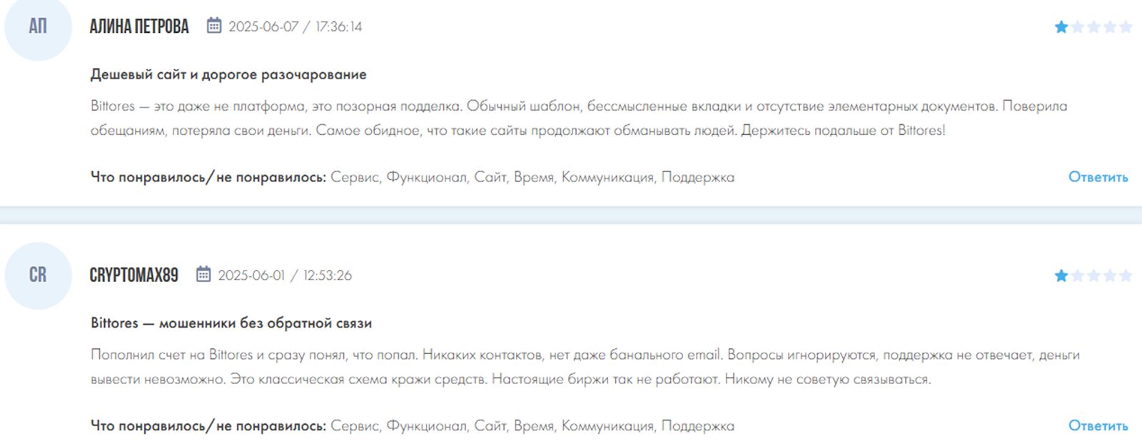 bittores отзывы bittores отзывы