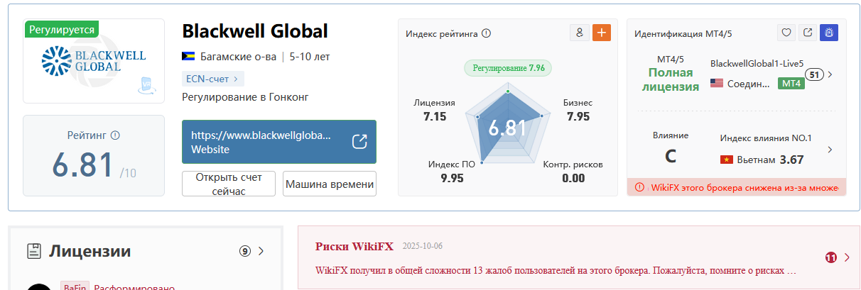 blackwell globals com отзывы