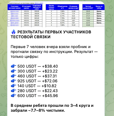 blockchaingeek отзывы