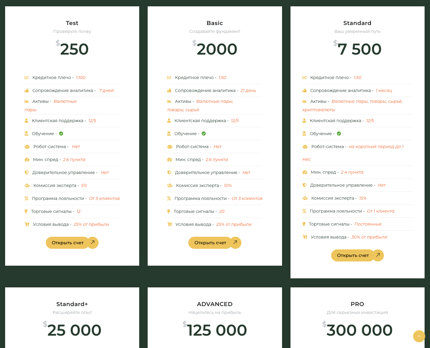 брокер primeglobalinvestment org