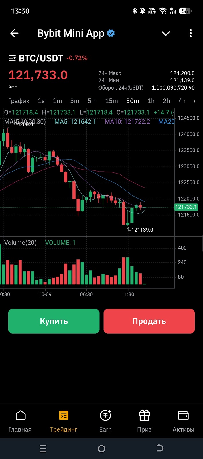 Bybit bot telegram