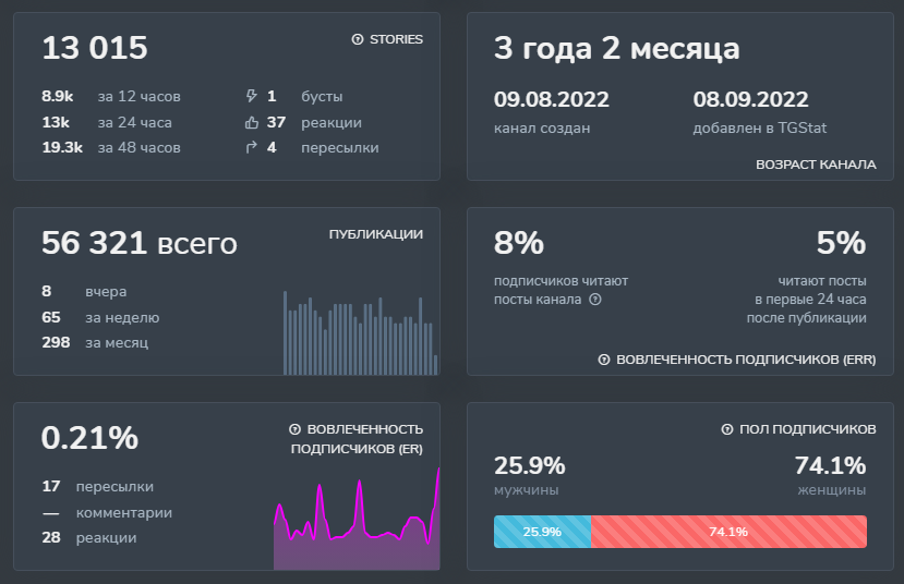чудо находочка в телеграмме отзывы обман чудо находочка в телеграмме отзывы обман