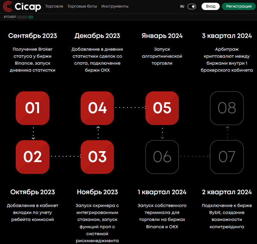 Cicap broker