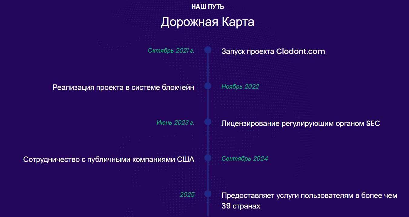 clodont отзывы