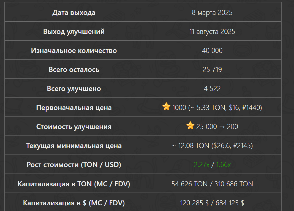дайсон нфт дайсон нфт
