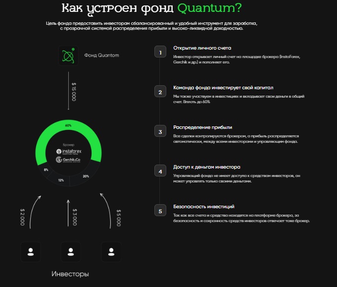 Доступные инвестиции