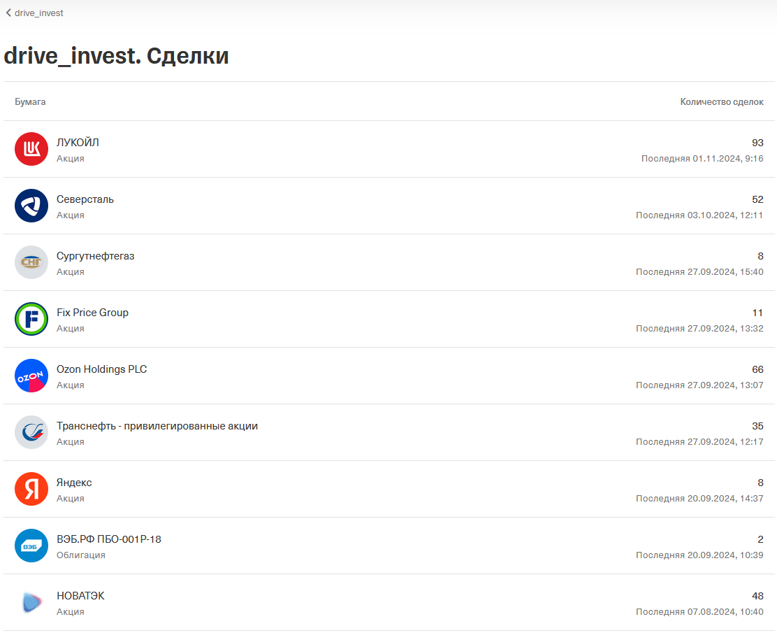 drive invest отзывы